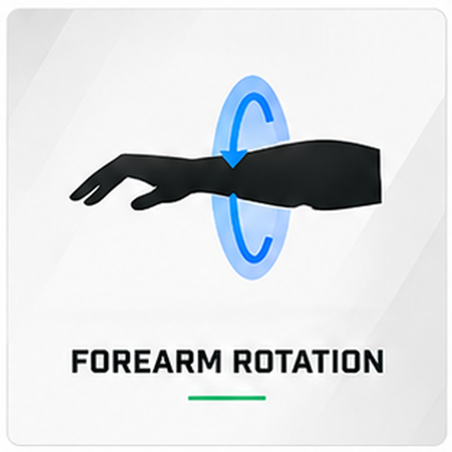 TPI Forearm Rotation Test
